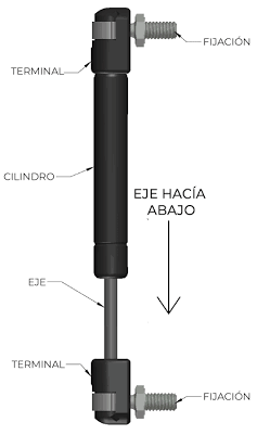 Resortes de gas